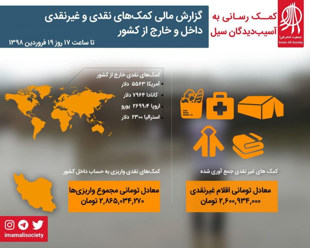 گزارش مالی سیل ایران