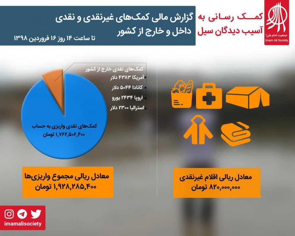 گزارش مالی سیل ایران