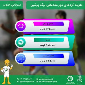 هزینه‌کردهای دور مقدماتی پنجمین لیگ پرشین