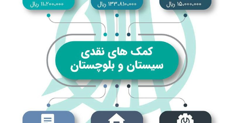 گزارش مالی فعالیت‌های جمعیت امام علی(ع) در استان سیستان و بلوچستان بهار ۹۹